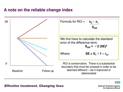 the reliable change index